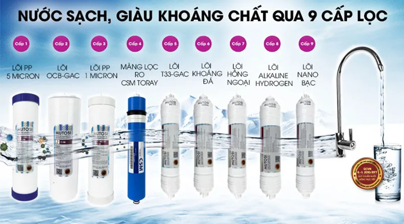 Sơ đồ 9 cấp lõi lọc của máy lọc nước