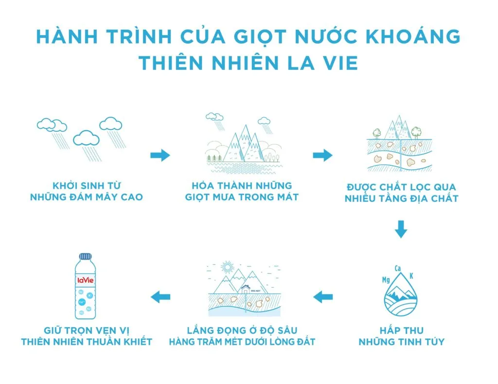 Hành trình giọt nước khoáng thiên nhiên Thạch Bích