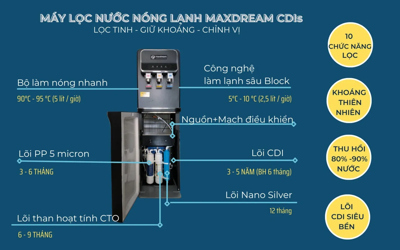 Maxdream CDI NL01 giúp giữ lại khoáng chất tự nhiên có lợi cho sức khỏe