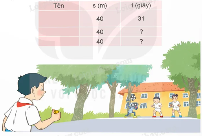 Bảng thống kê thời gian đi bộ 40 mét của các bạn học sinh, minh họa tầm quan trọng của việc theo dõi sức khỏe và hoạt động thể chất