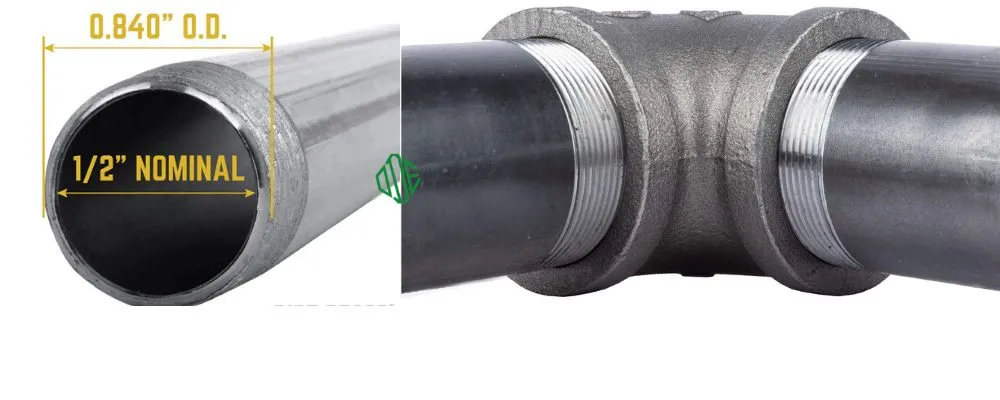 Hình ảnh minh họa chi tiết kích thước ống 1/2 inch