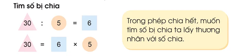 Cách tính số bị chia