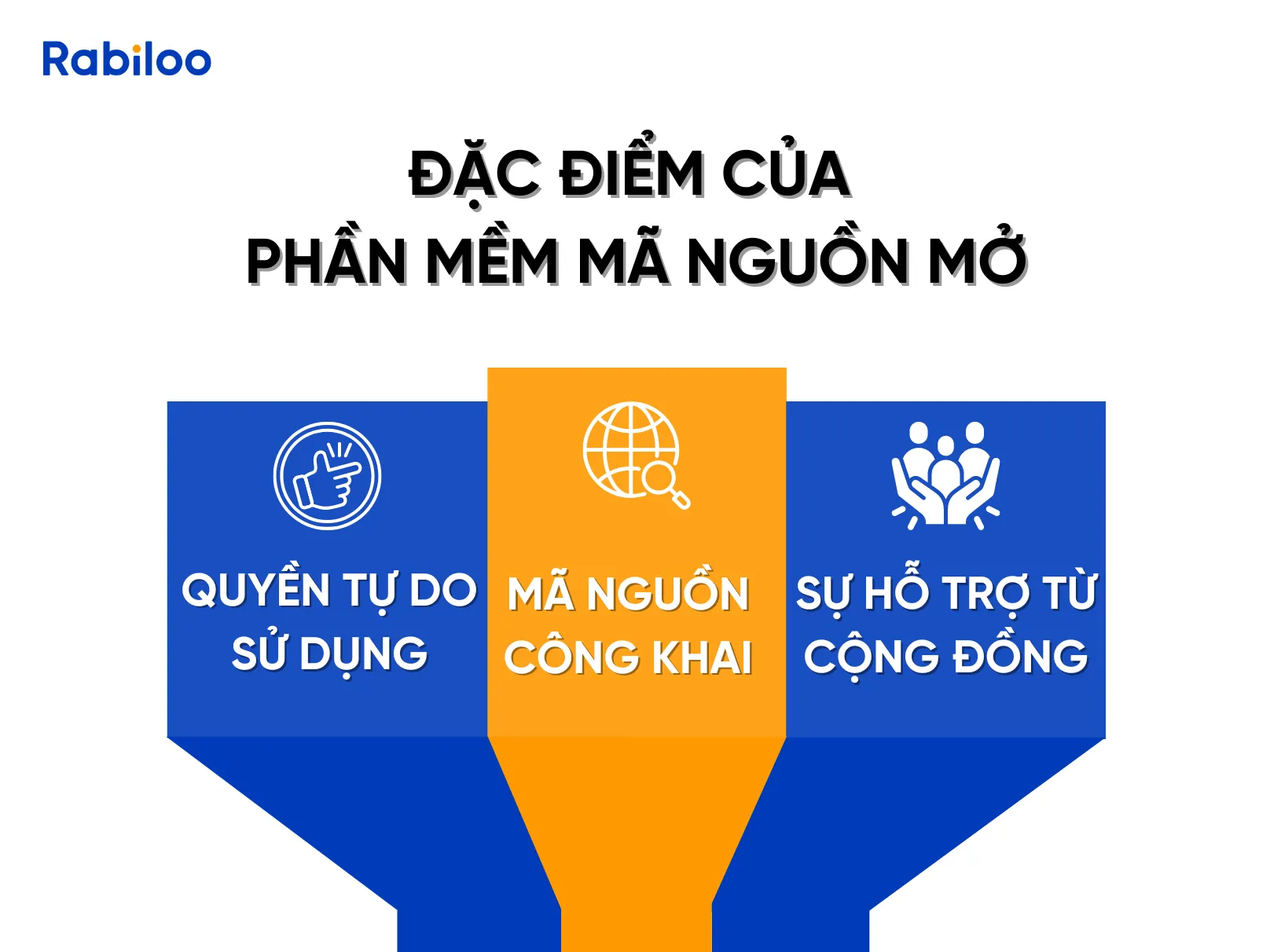 Hình ảnh minh họa cộng đồng lập trình viên đang cùng nhau làm việc và tương tác