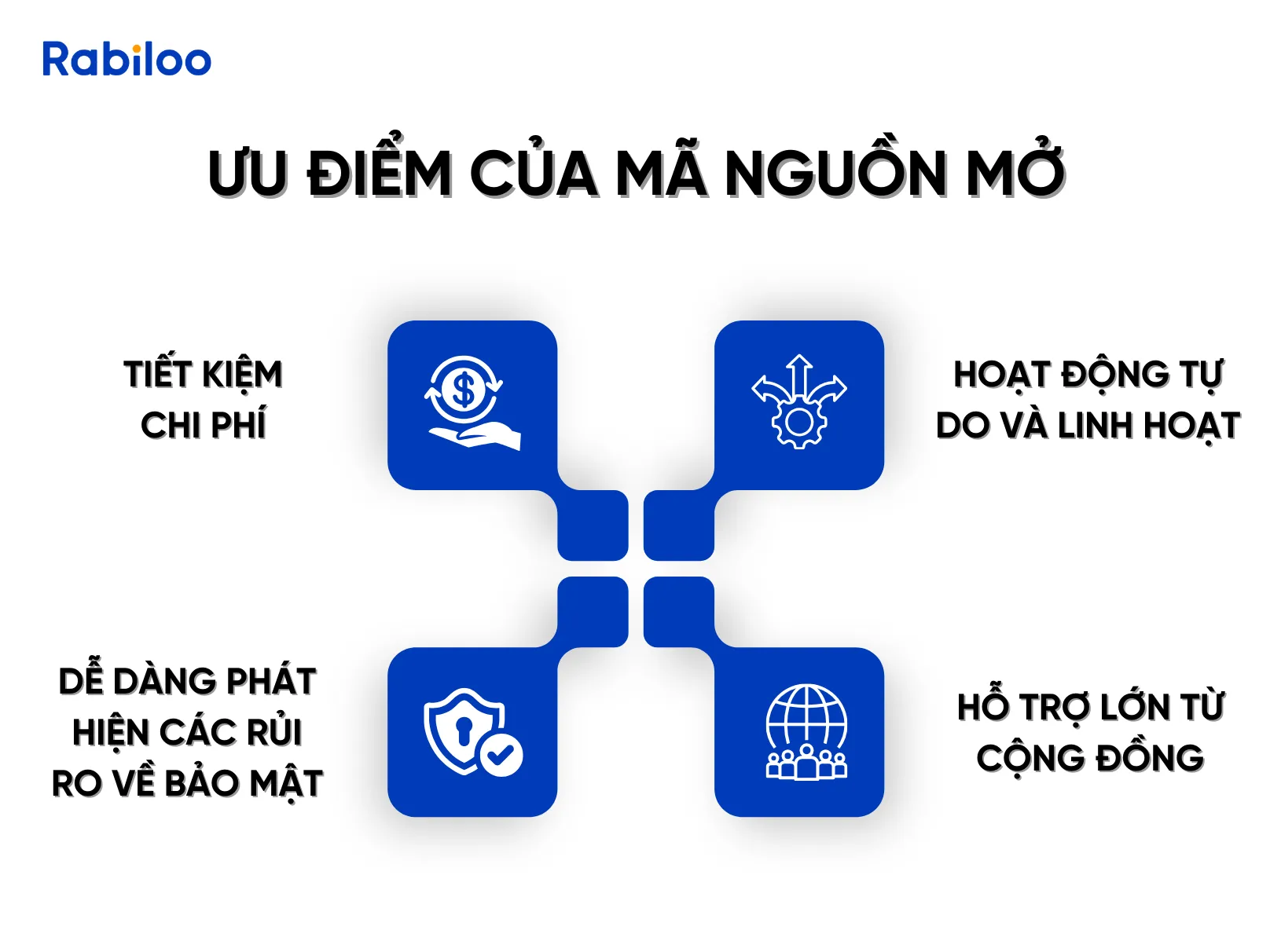 Hình ảnh minh họa các ưu điểm chính của mã nguồn mở