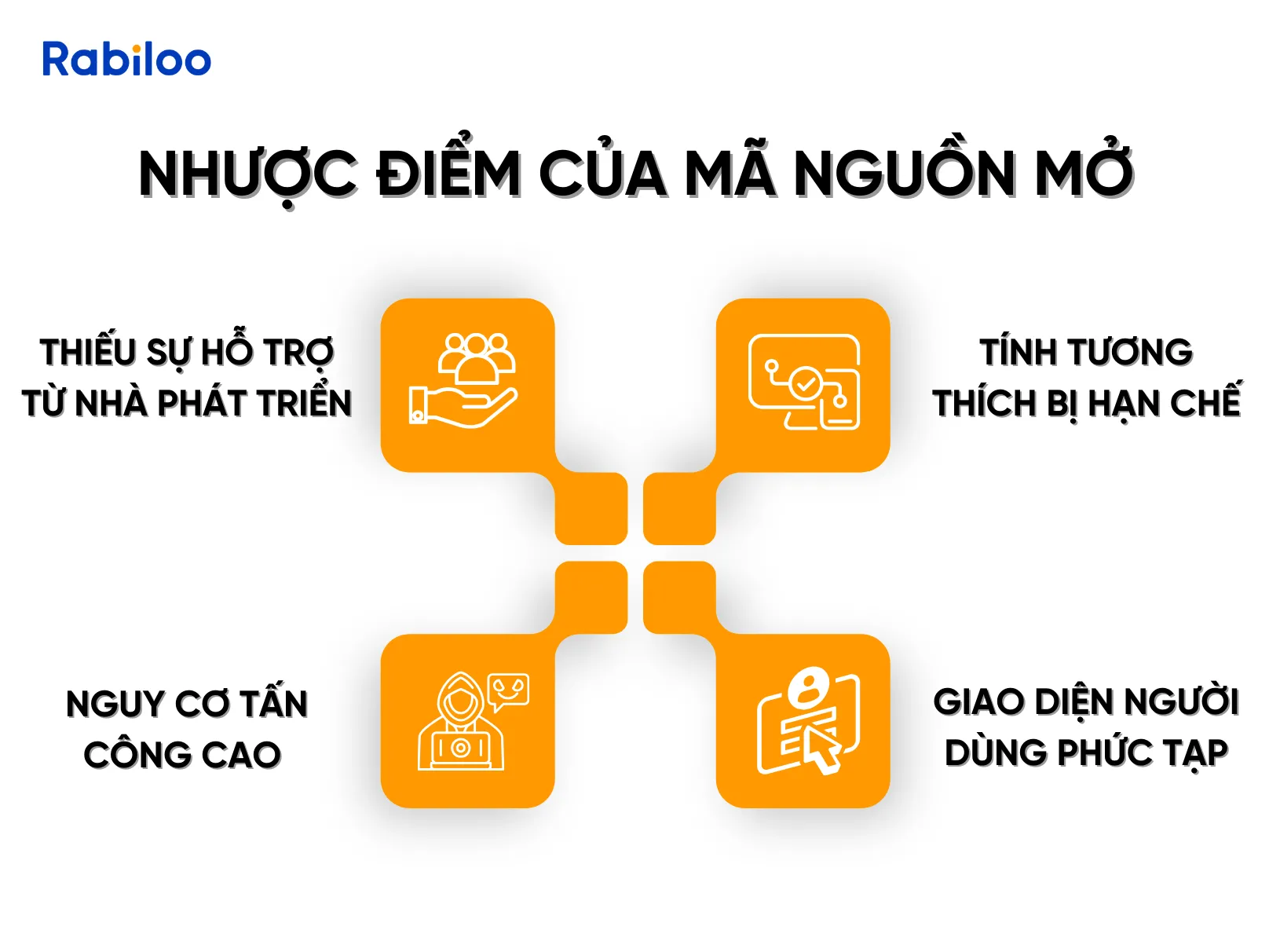 Hình ảnh minh họa các nhược điểm của mã nguồn mở, như thiếu hỗ trợ, nguy cơ bảo mật, phức tạp