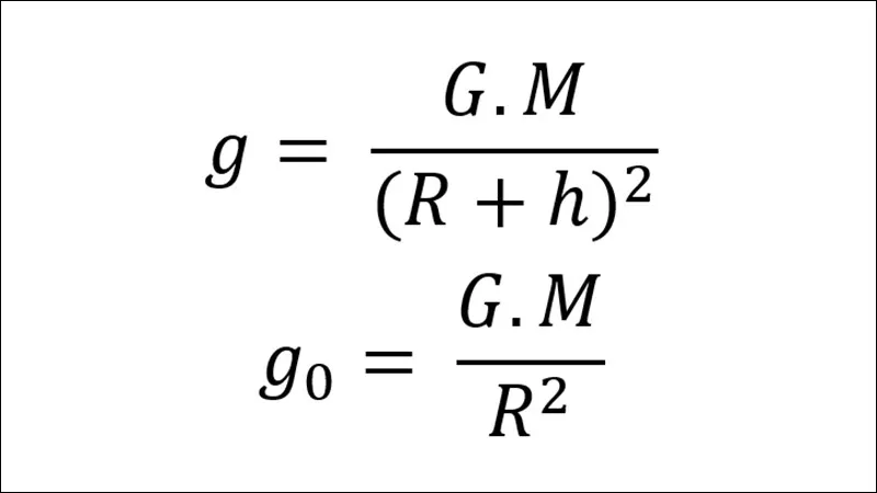 Minh họa gia tốc trọng trường
