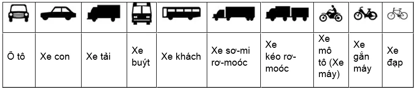 Biểu tượng các loại xe trên biển báo giao thông