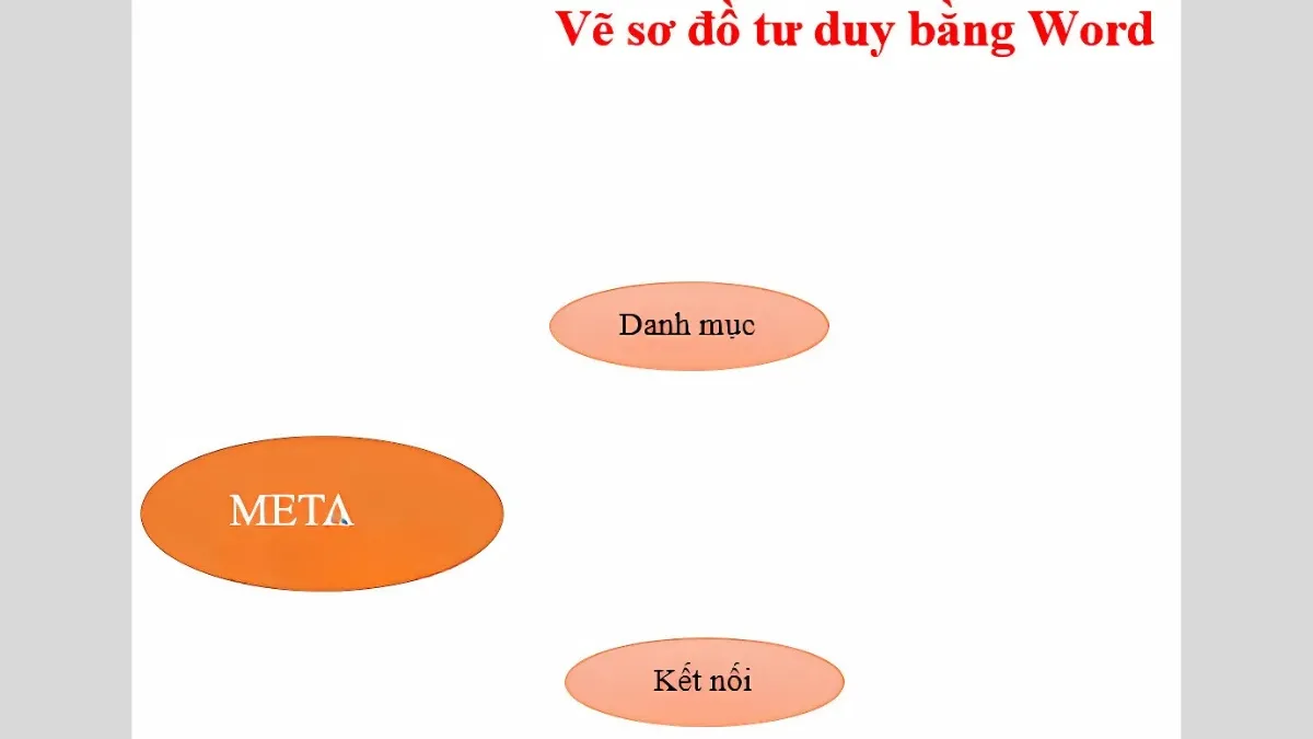Vẽ các chủ đề con cho sơ đồ tư duy