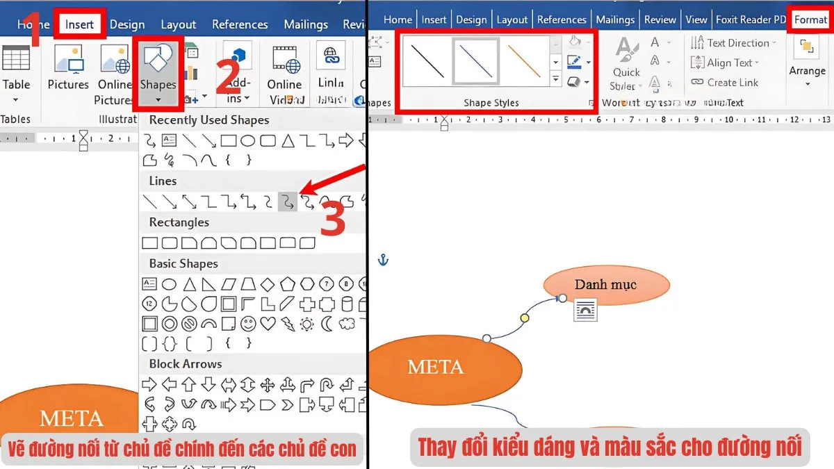 Liên kết chủ đề chính và các chủ đề con