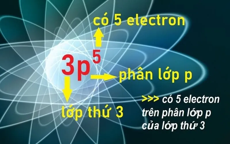 Các ký hiệu cơ bản khi viết cấu hình electron