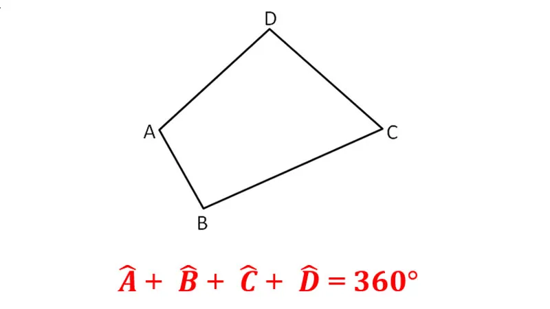 Hình minh họa một tứ giác bất kỳ với các cạnh a, b, c, d