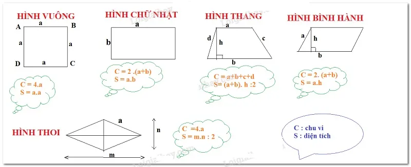 Bé nắm vững kiến thức và thực hành thường xuyên.