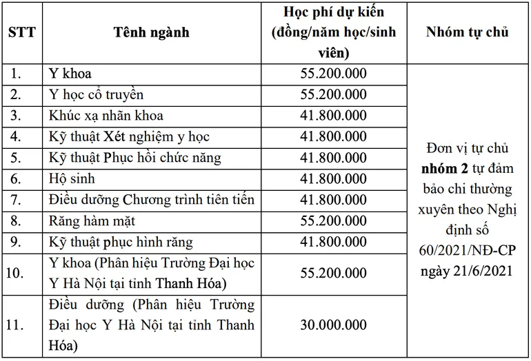 Sinh viên Đại học Y Hà Nội trong khuôn viên trường
