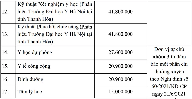 Sinh viên Đại học Dược Hà Nội trong phòng thí nghiệm