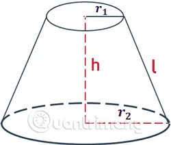 Sơ đồ minh họa diện tích xung quanh và toàn phần của hình nón cụt