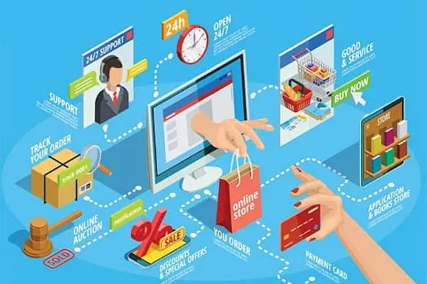 Hình ảnh minh họa về phần mềm thương mại và hoạt động thương mại