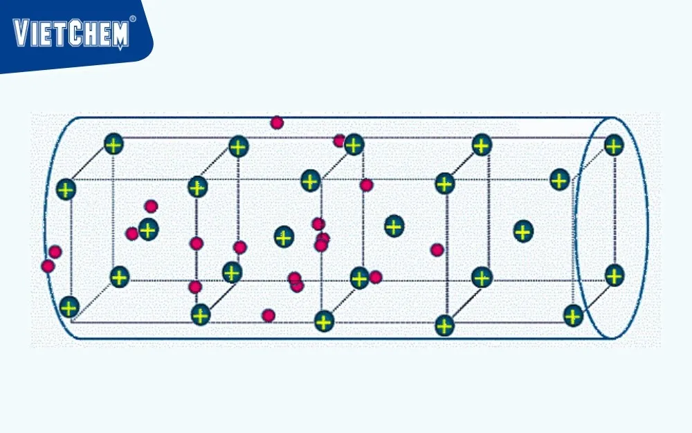 Dòng electron di chuyển trong vật liệu kim loại khi có điện trường