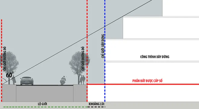 Sơ đồ minh họa ranh giới cho phép xây dựng trên một thửa đất