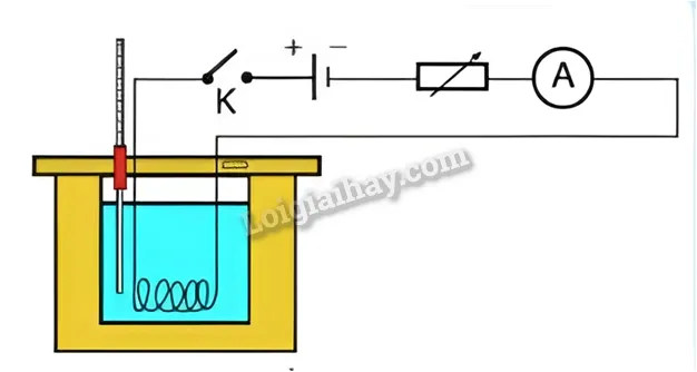 Sơ đồ mô tả thi nghiệm khảo sát sự phụ thuộc năng lượng điện vào cường độ dòng điện