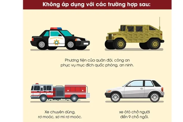 Các loại xe không áp dụng quy định về niên hạn sử dụng
