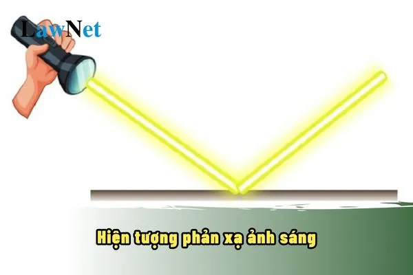 Sơ đồ minh họa hiện tượng phản xạ ánh sáng với tia tới, tia phản xạ và pháp tuyến