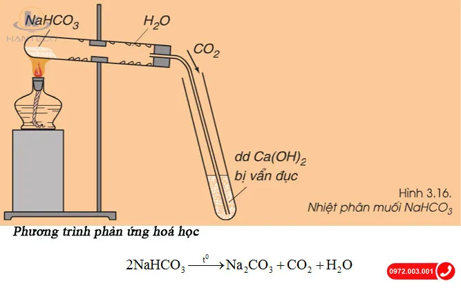 Mô phỏng phản ứng nhiệt phân NaHCO3 trong phòng thí nghiệm