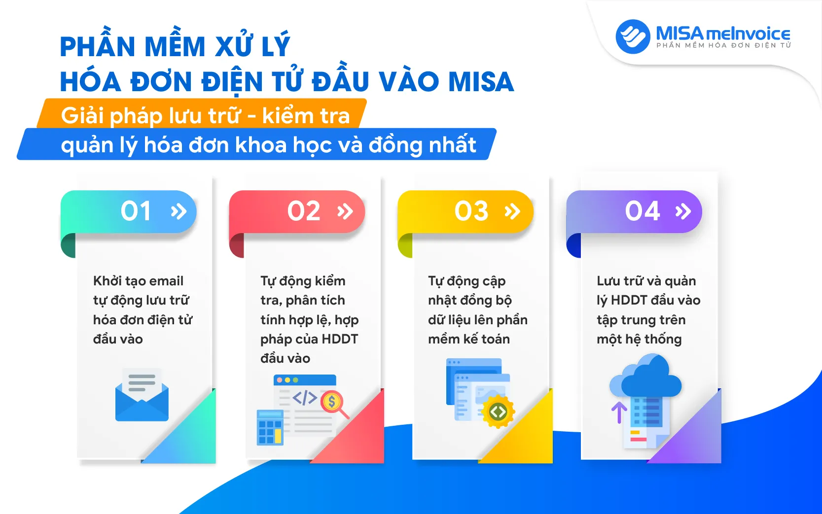 Quy trình xử lý hóa đơn điện tử đầu vào hiệu quả