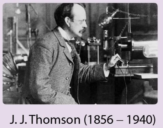 Mô hình ống tia âm cực trong thí nghiệm của J.J. Thomson