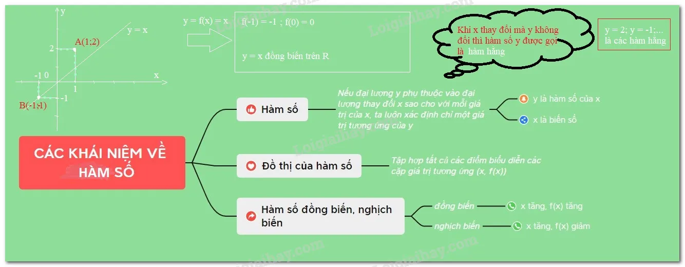 Sơ đồ tổng quan về bài 1, chương 2 sách Toán 9, thể hiện các khái niệm chính