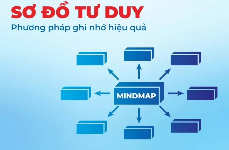 Tiếp cận sơ đồ Tư duy Toán 6 giúp các em học và ghi nhớ môn Toán tốt hơn