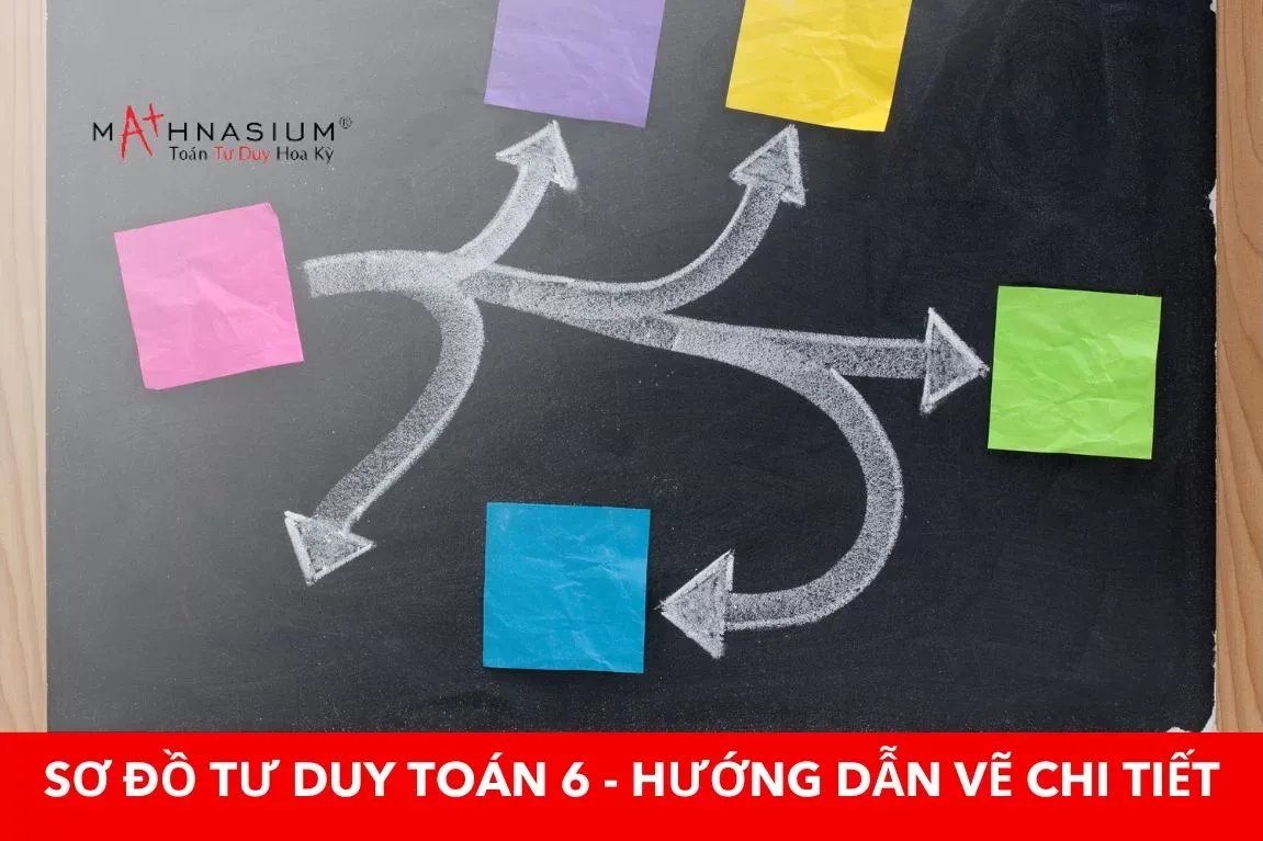 Sơ đồ tư duy toán 6