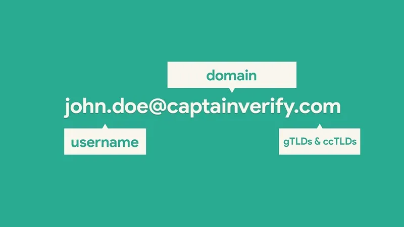 Cấu trúc địa chỉ thư điện tử
