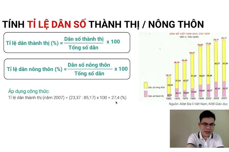Công thức cơ bản và cách áp dụng tỉ lệ dân thành thị