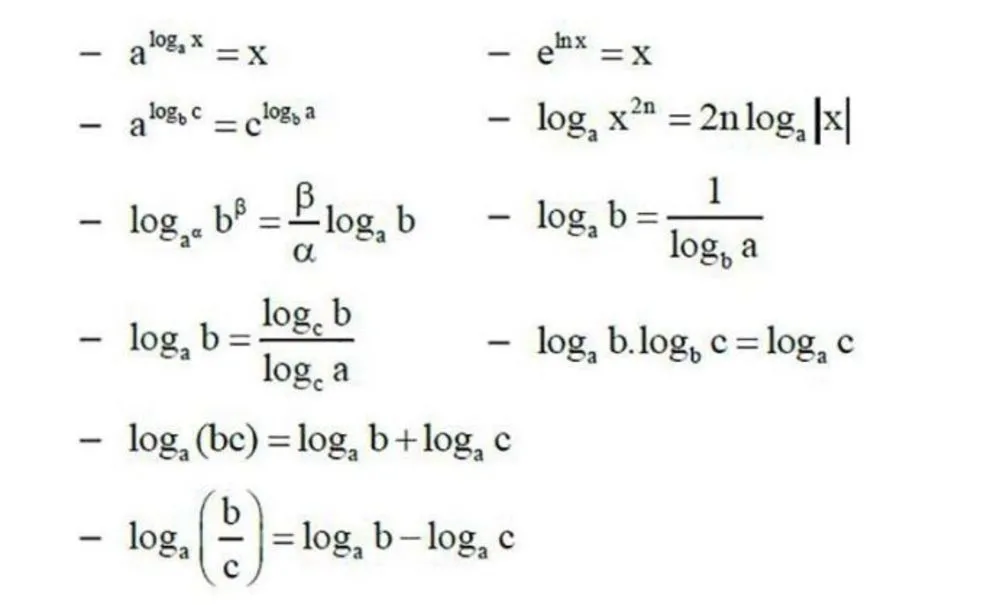 Bảng công thức Logarit bổ sung