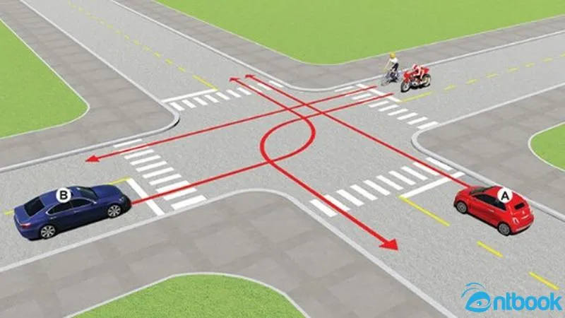 Minh họa quy tắc ưu tiên theo hướng đi: rẽ phải, đi thẳng, rẽ trái